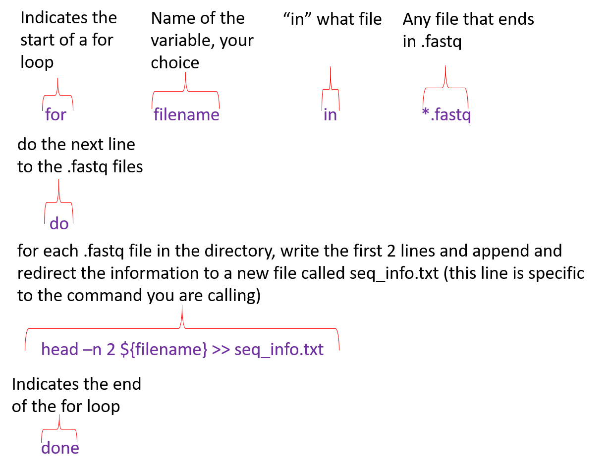 Redirection – Introduction to the Command Line for Genomics