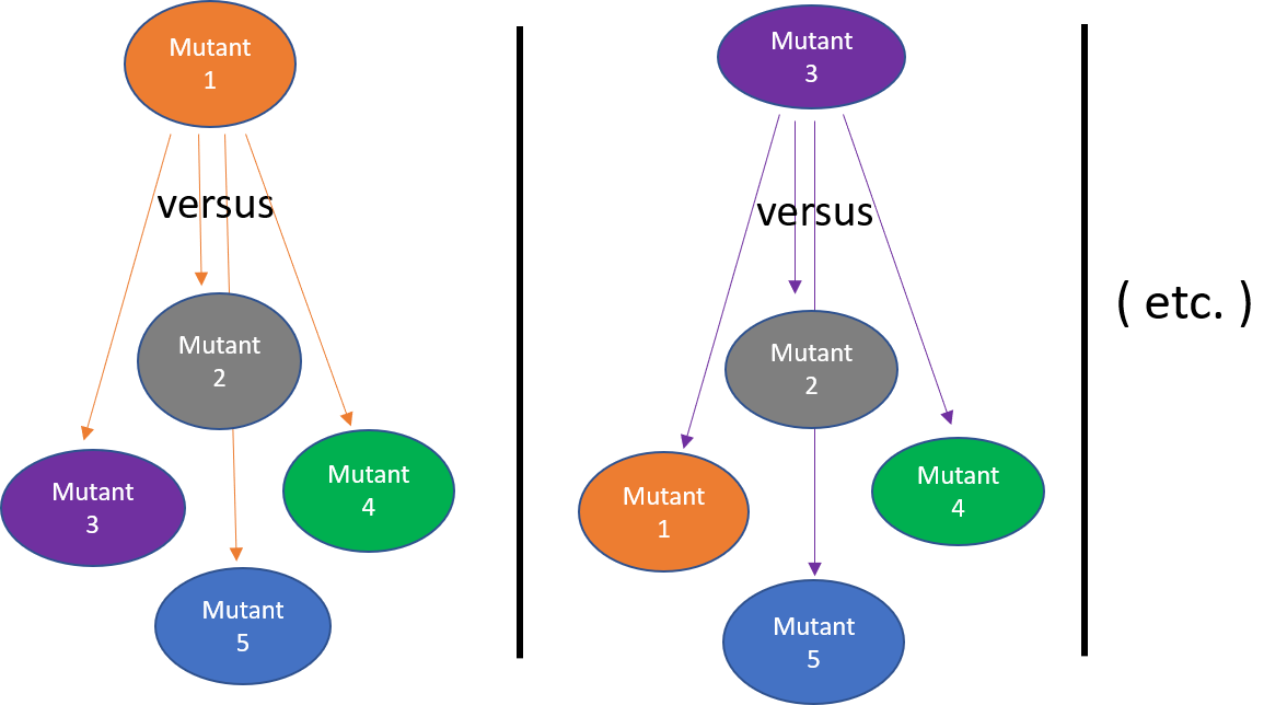 Figure 4: round robin